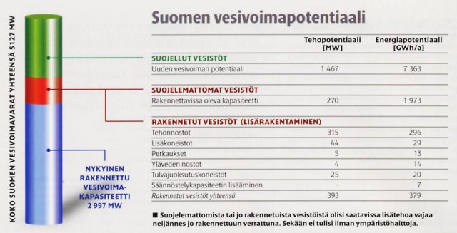 Vesivoimapotentiaali Suomessa